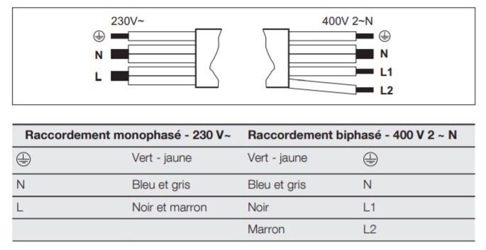 Branchement électrique plaque induction - Question brancher 16A ou 32A  électroménager.