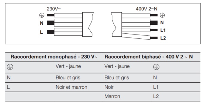 Conseils branchement électrique plaque induction la seule prise utilisable  est en 2.5 mm²