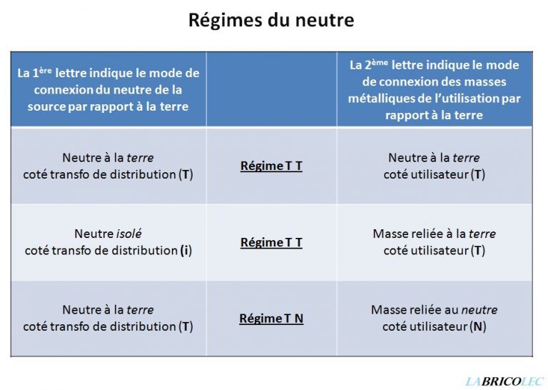 A quoi sert le neutre en électricité — free download