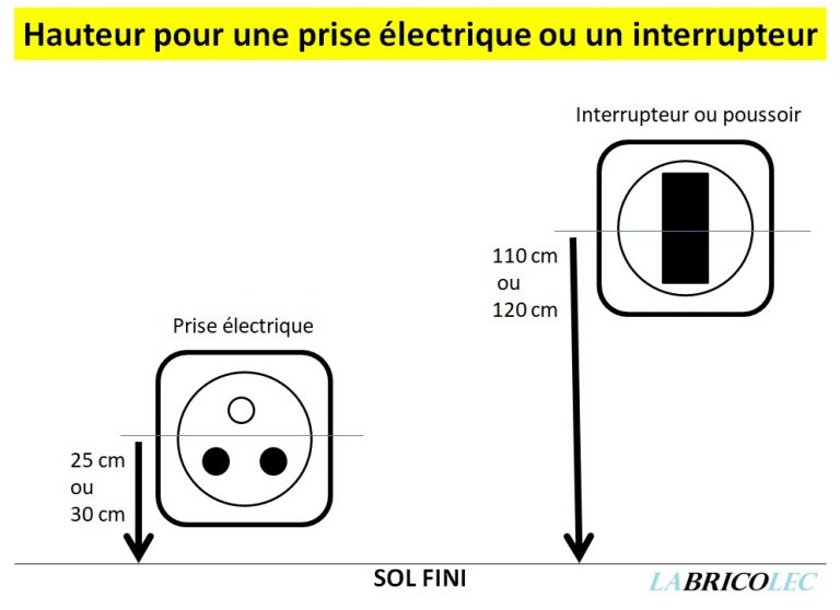Comment encastrer un boîtier pour un interrupteur ou une prise électrique